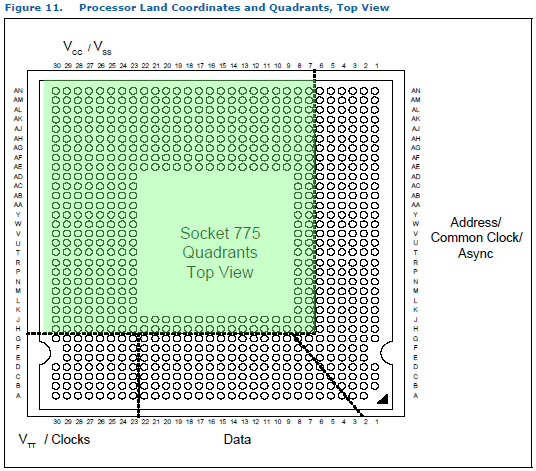 lga775_ds_pinout_zones_1.png