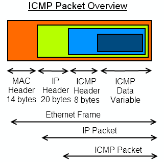 icmp_measurement.png