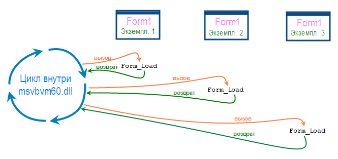 normal_call_flow.png