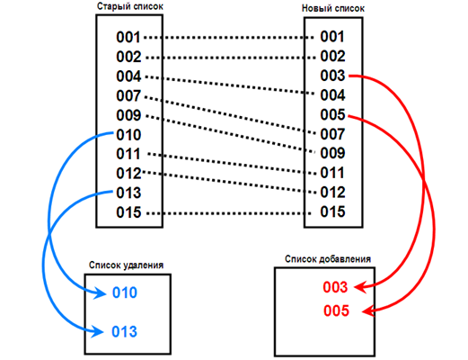 set_diff_algo_2.png