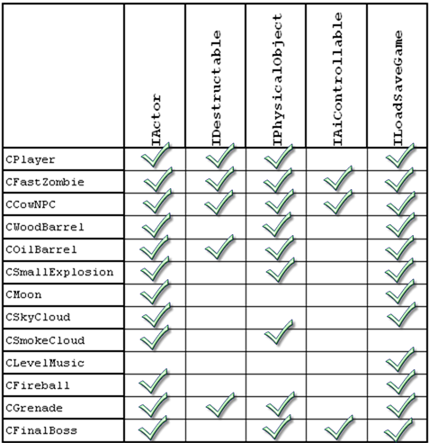 game-classes-and-interfaces.png