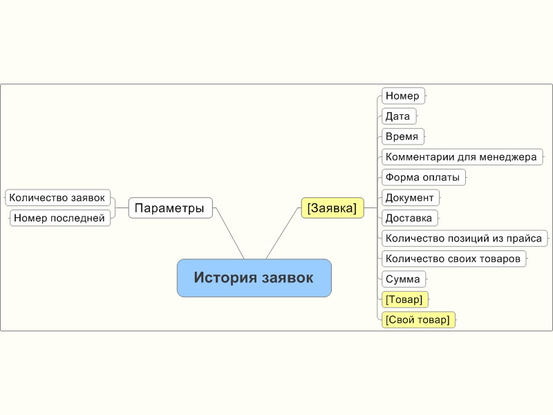 История заявок (2).jpg