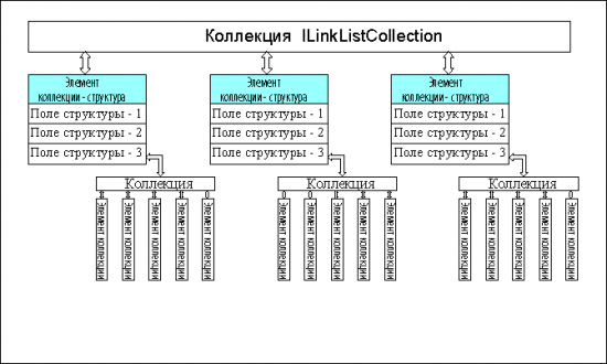 Схема коллекций.png