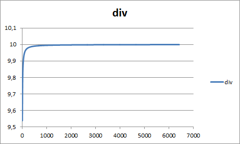 div.png